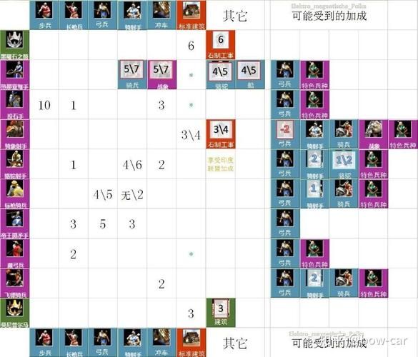 帝国时代之亚洲王朝兵种解析 最强阵容搭配推荐