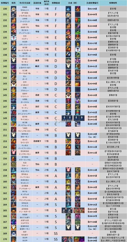 帝王组织怪物图鉴排行榜 最强怪兽战力大比拼
