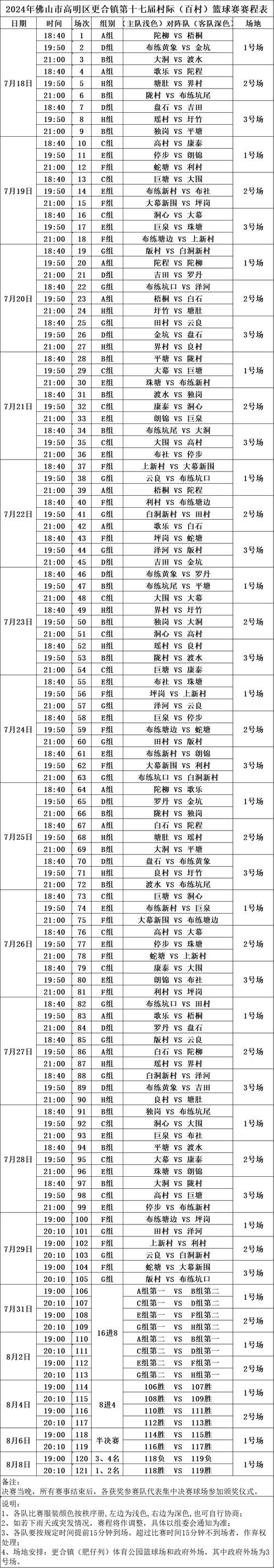 常规赛什么时候开始 今年比赛时间安排一览