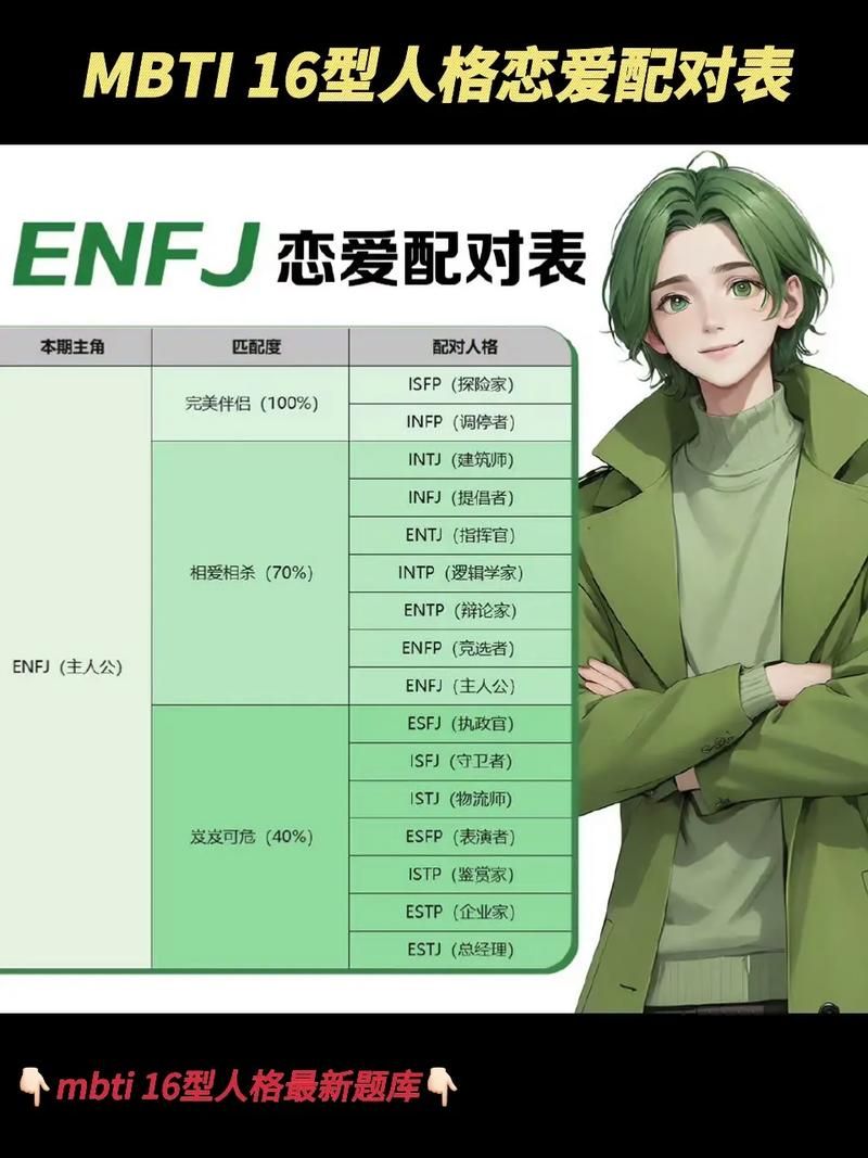 年龄计算器恋爱对象配对 看看你们差几岁