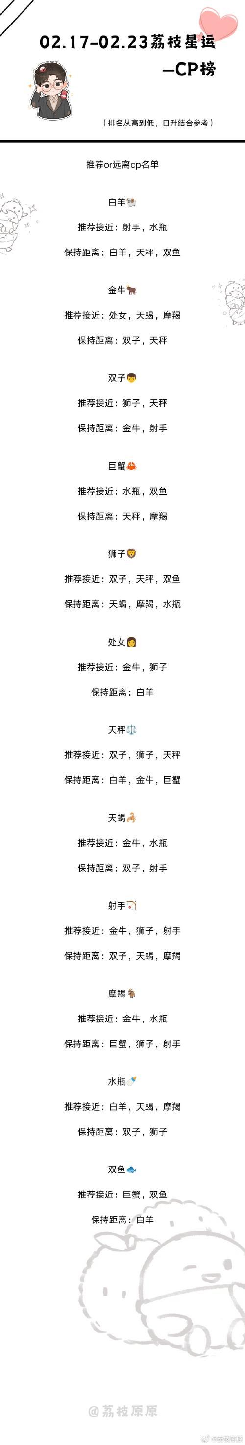年龄计算器恋爱对象配对 看看你们差几岁