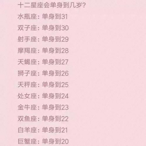 年龄计算器恋爱对象配对 看看你们差几岁