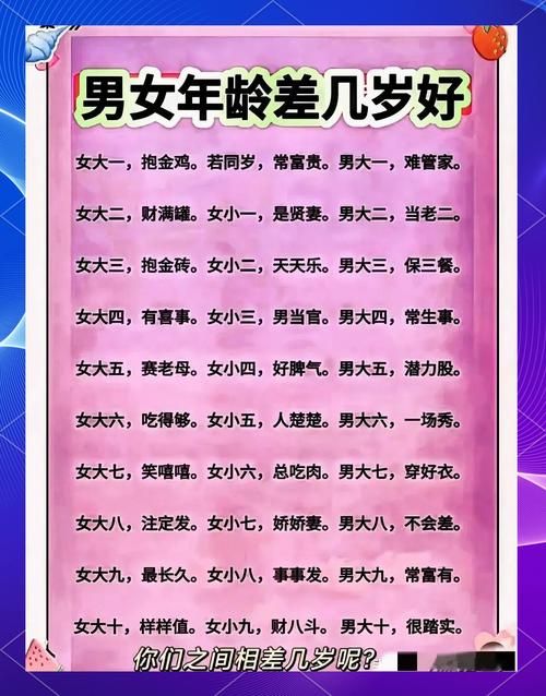 年龄计算器恋爱对象配对 看看你们差几岁
