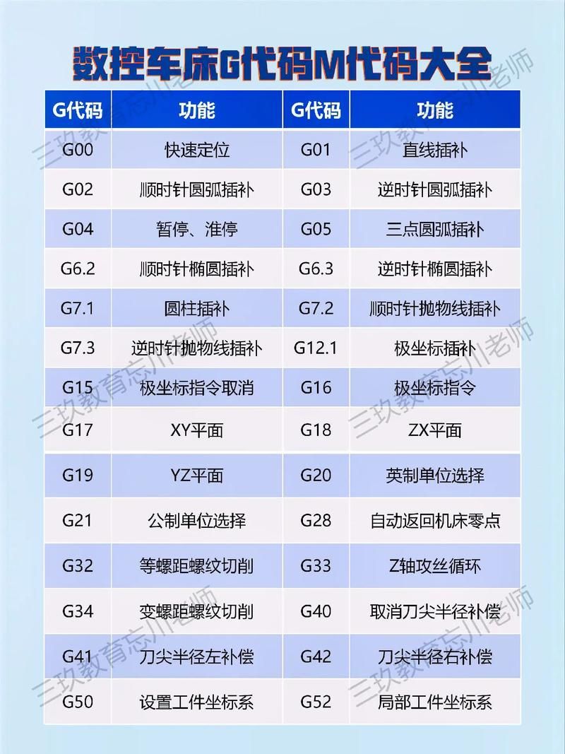 幸福工厂控制台指令有哪些 最常用的10个代码分享