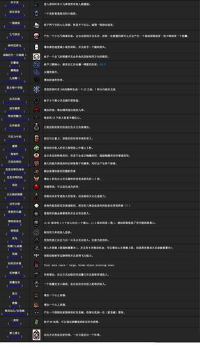 幻世录2物品代码大全 游戏道具编号一键查询
