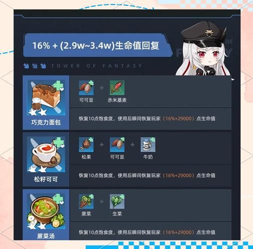 幻塔食谱大全及做法 快速上手的营养餐搭配