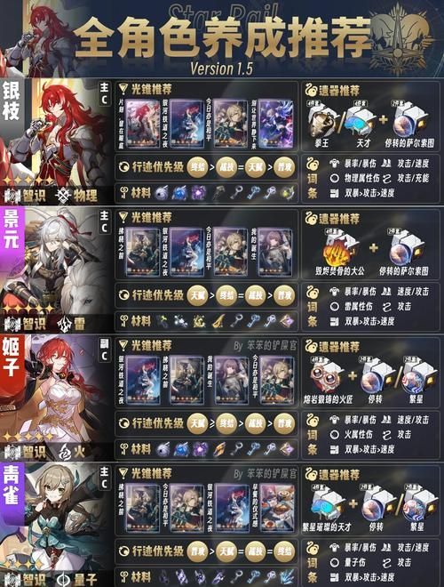 幻想忍者村1.50最强角色培养与技能搭配推荐