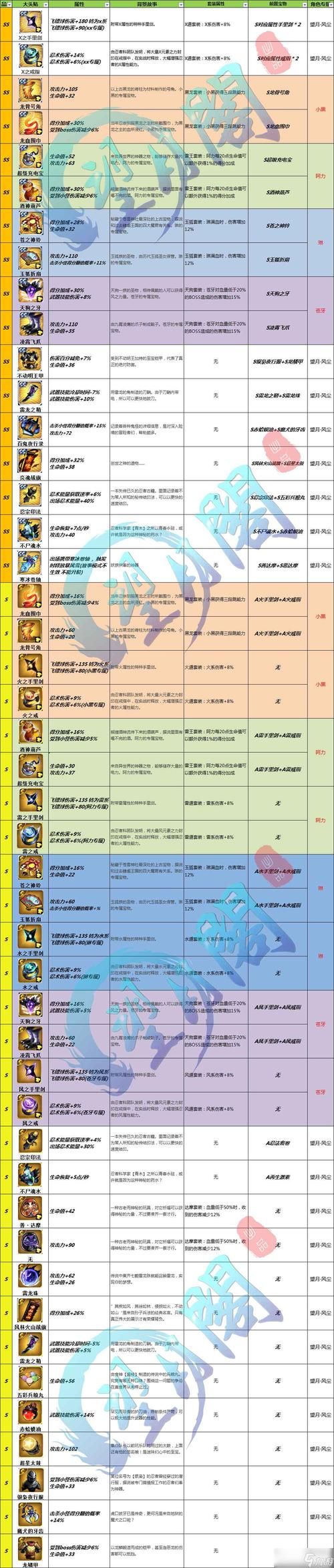 幻想忍者村1.50最强角色培养与技能搭配推荐
