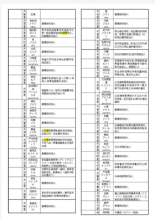 幻想水浒传2全人物图鉴 所有角色技能属性解析