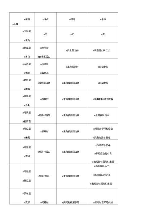 幻想水浒传2全人物图鉴 所有角色技能属性解析