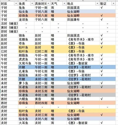 幻想神域钓鱼赚钱全解析 掌握这些技巧不愁钱