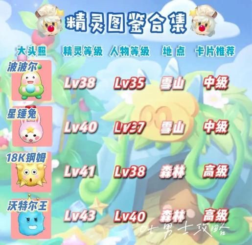 幻灵游侠宠爱精灵怎么获得 捕捉方法全解析