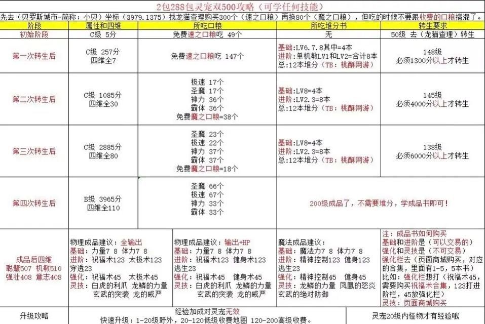 幻灵游侠练宠路线心得 平民玩家必看教程