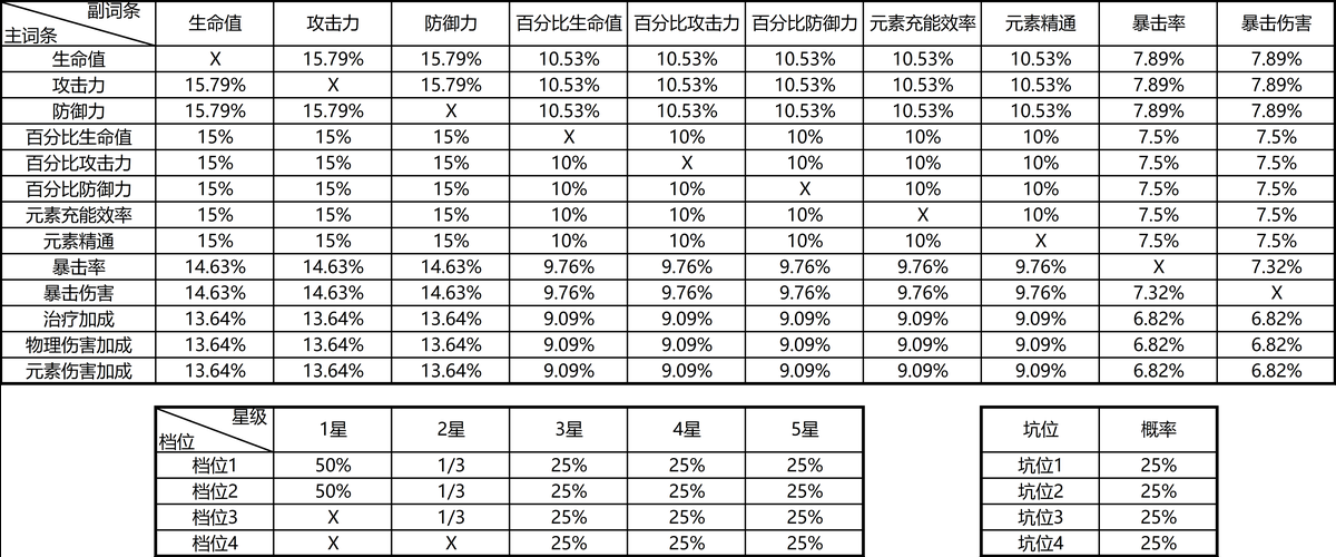 幼年斯皮兹的鳞片掉率高吗 掉落概率解析