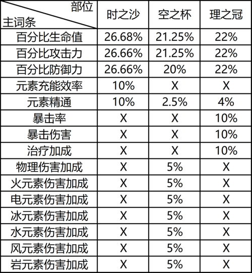 幼年斯皮兹的鳞片掉率高吗 掉落概率解析
