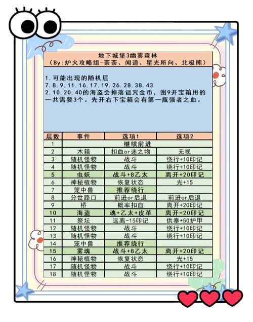 幽灵庄园秘密3攻略详解 隐藏关卡与道具获取方法