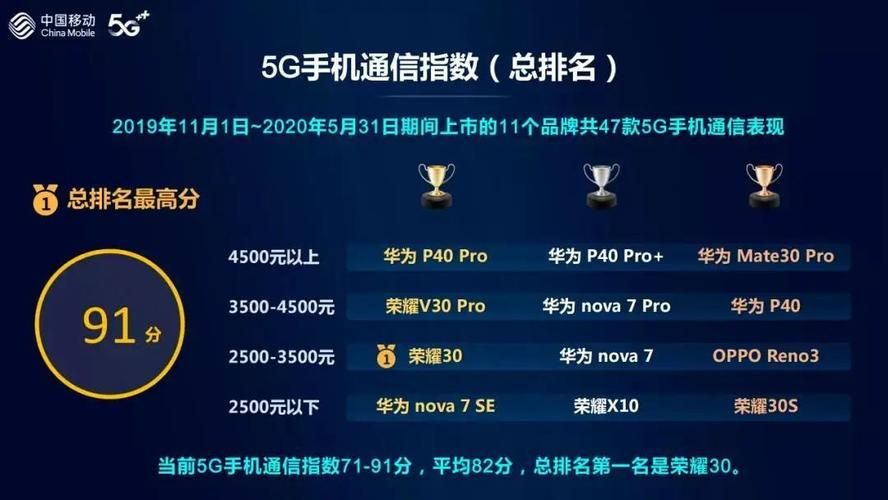 广电网络宽带怎么样适合打游戏吗延迟测试报告