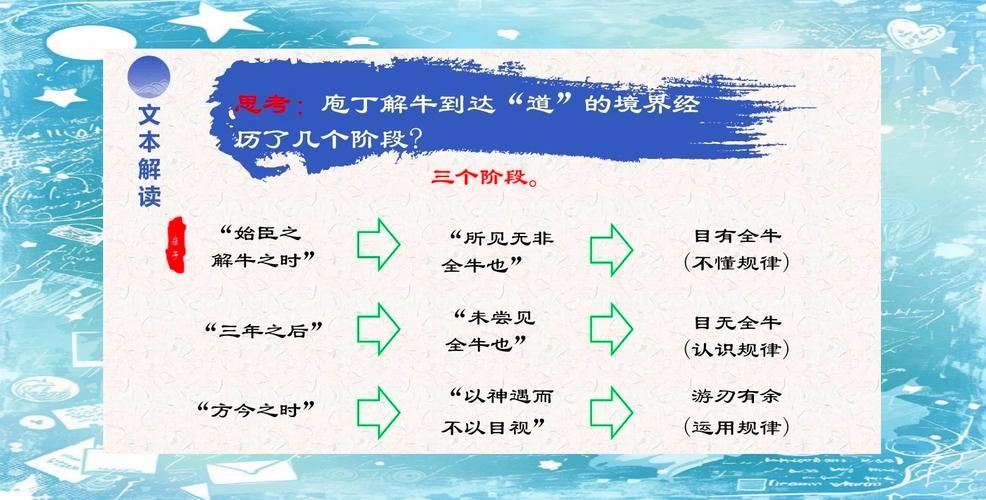 庖丁解牛庖丁指的是谁 这个典故的寓意