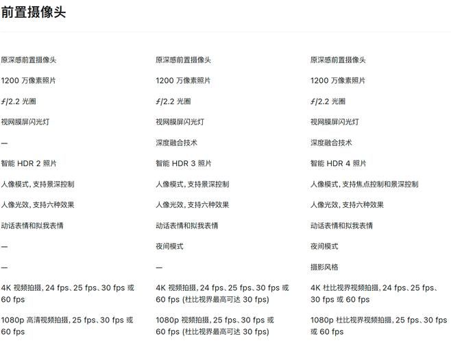 廉价版iphone配置曝光 性能到底够不够用