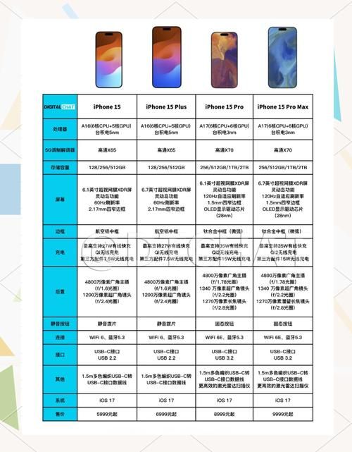 廉价版iphone配置曝光 性能到底够不够用