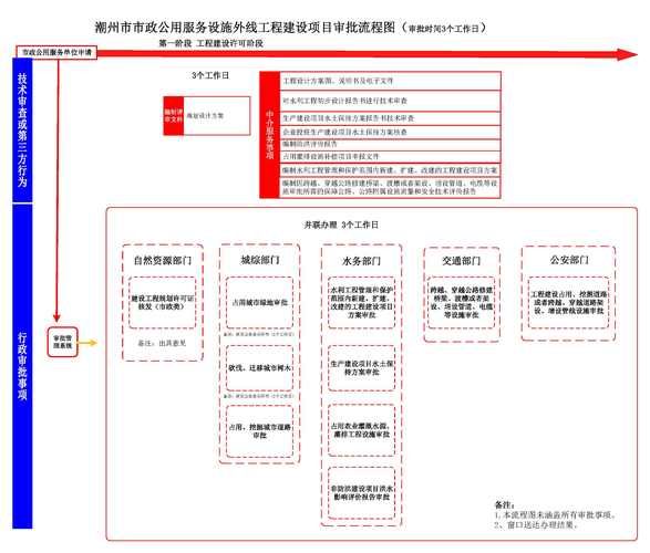 建业探案任务流程怎么做 简单易懂教程来了