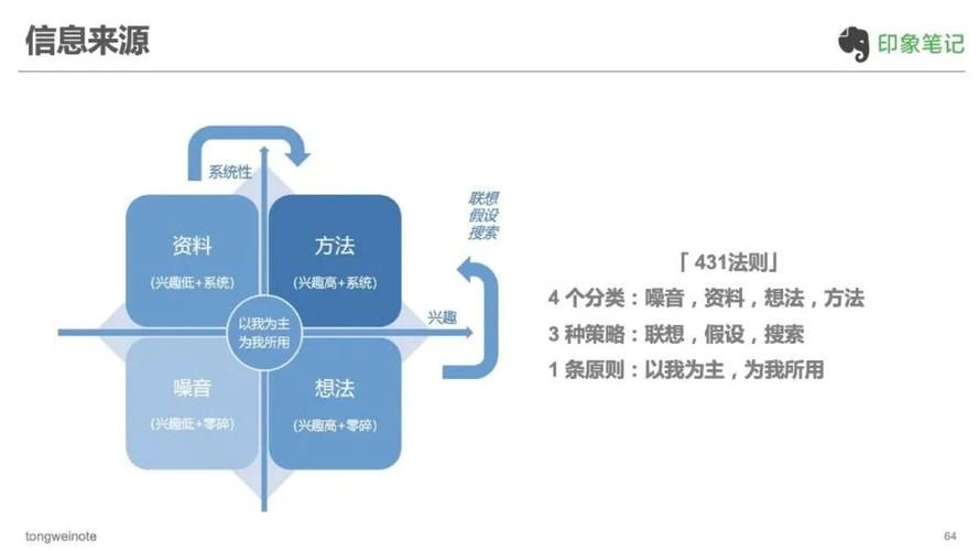 异次元碎片有什么用 教你快速收集和使用技巧