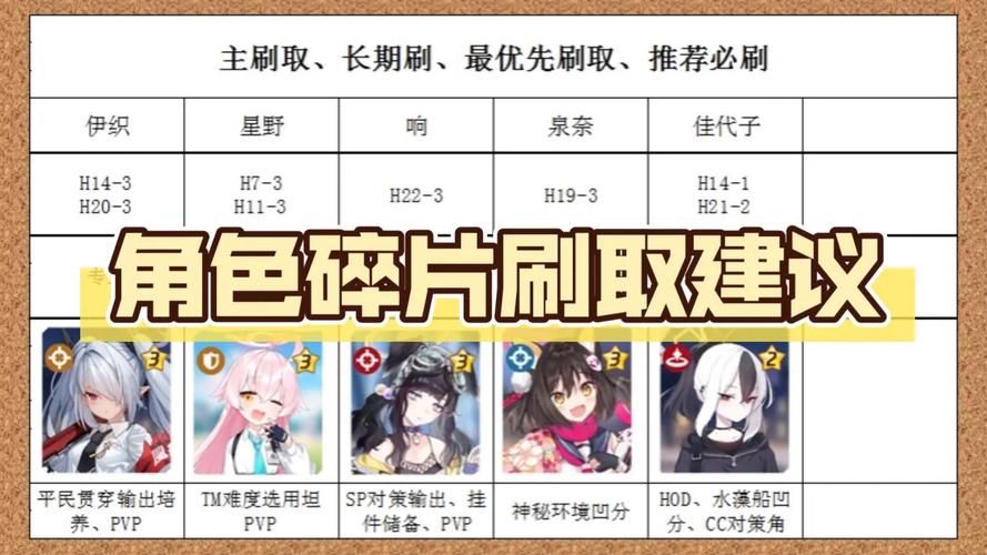 异次元碎片有什么用 教你快速收集和使用技巧