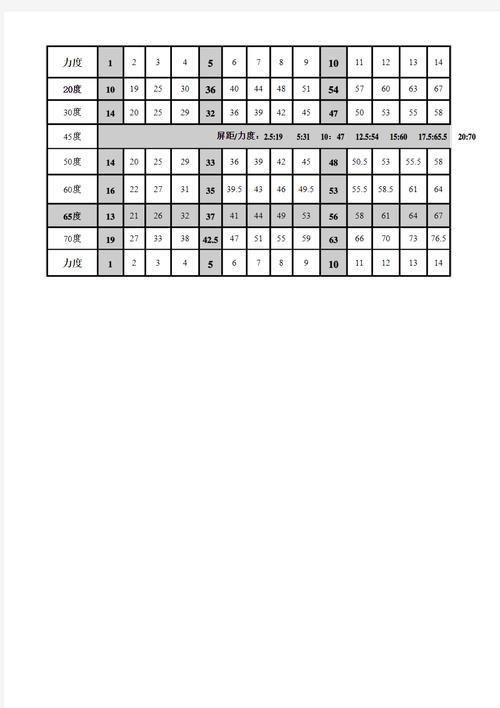 弹弹堂20度力度表完整版 不同距离角度力度详细说明
