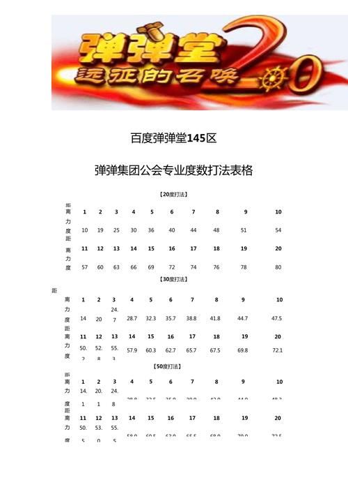 弹弹堂20度力度表完整版 不同距离角度力度详细说明