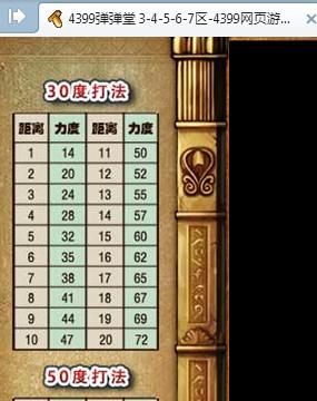 弹弹堂20度力度表完整版 不同距离角度力度详细说明