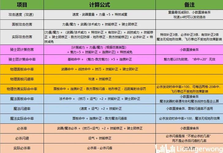 弹弹堂65度公式实战技巧 轻松命中敌人的秘诀分享