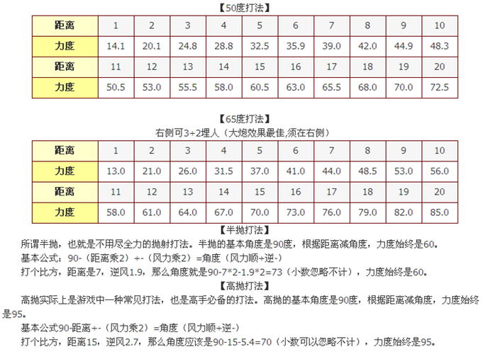 弹弹堂高抛计算器公式详解轻松掌握技巧