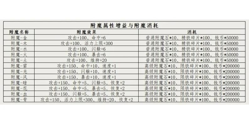 强效耐力附魔靴子获取方法 快速提升装备属性的秘诀