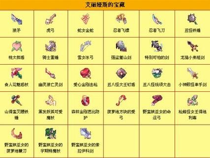彩虹岛灵宠有什么用 新手必看的灵宠培养指南