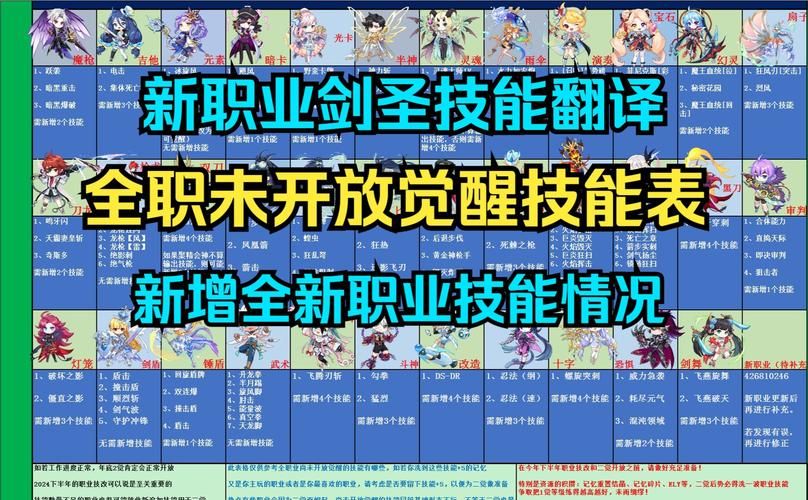 彩虹岛高级转职证书哪里刷 高效获取方法分享