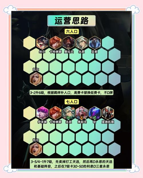 影流之主出装技巧分享 轻松上分的装备搭配秘诀