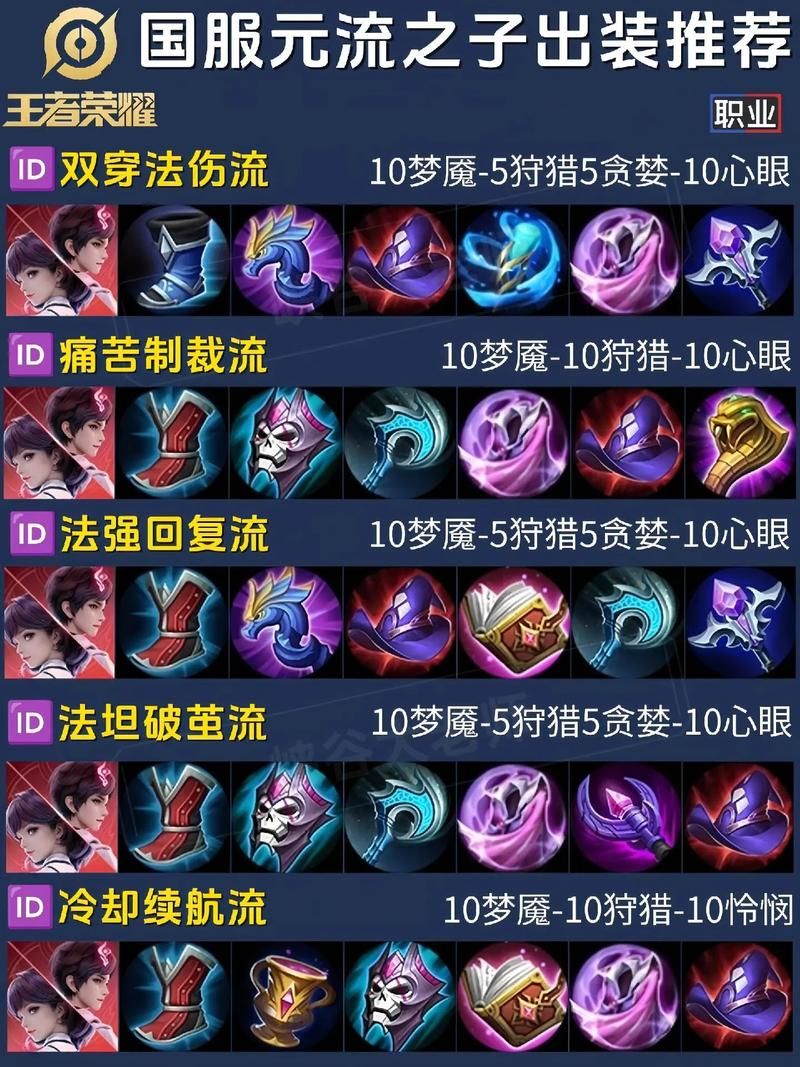 影流之主出装技巧分享 轻松上分的装备搭配秘诀