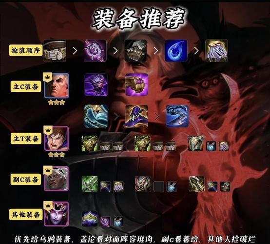 影流之主出装技巧分享 轻松上分的装备搭配秘诀