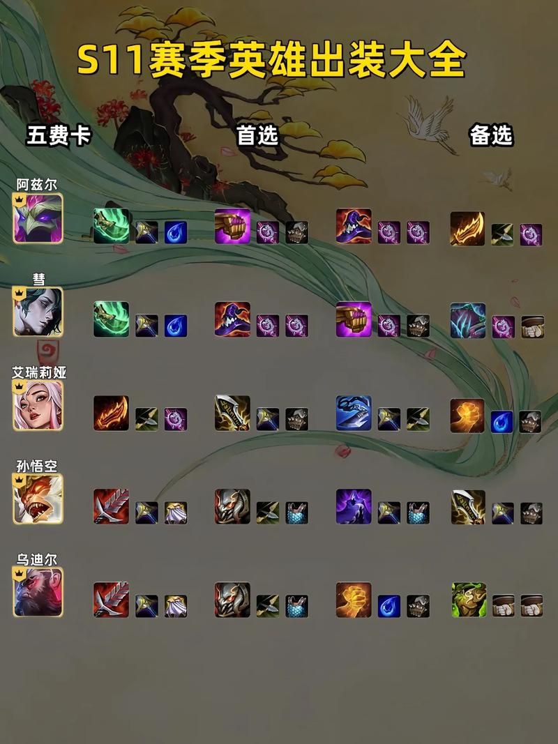 影流之主出装技巧分享 轻松上分的装备搭配秘诀