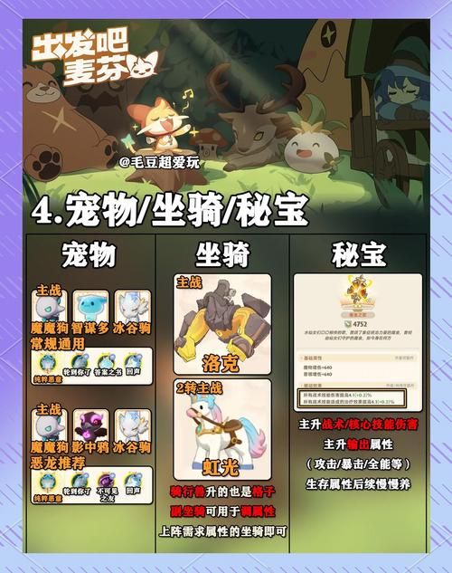 影踪派突袭营声望日常任务怎么做效率高