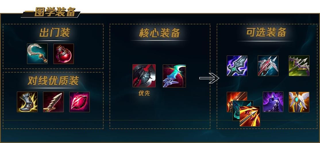 影魔高手pis第一视角 出装加点细节教学