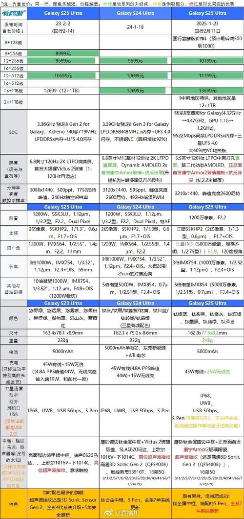 征途2s至尊白金卡和普通卡区别 全面对比评测