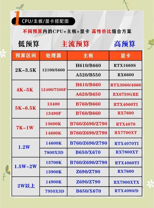 征途2s至尊白金卡和普通卡区别 全面对比评测