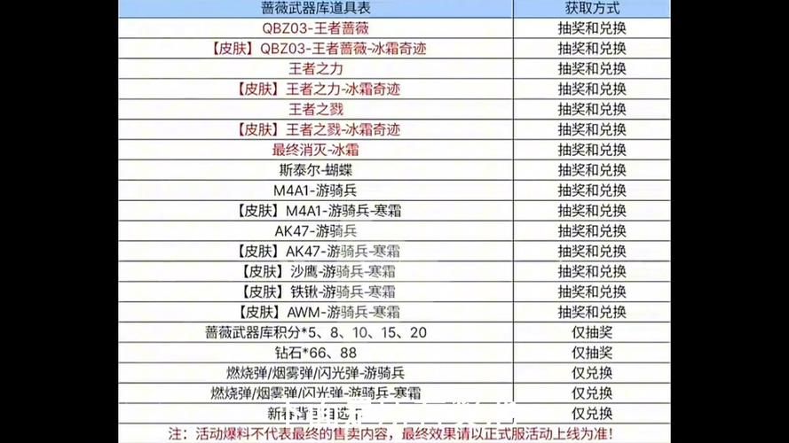 征途2常州v恶棍掉落什么 装备奖励全收集指南