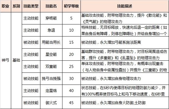 御龙在天双斧加点心得 老玩家分享双斧实战技巧