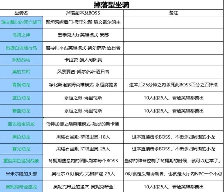 御龙在天坐骑强化详解 从入门到精通的完整教程