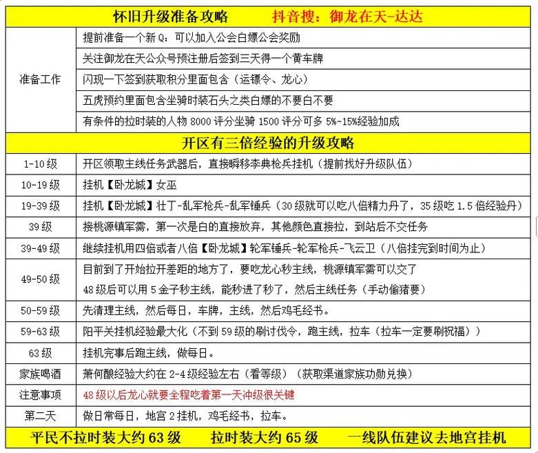 御龙在天坐骑炼化属性选择 这样搭配最厉害