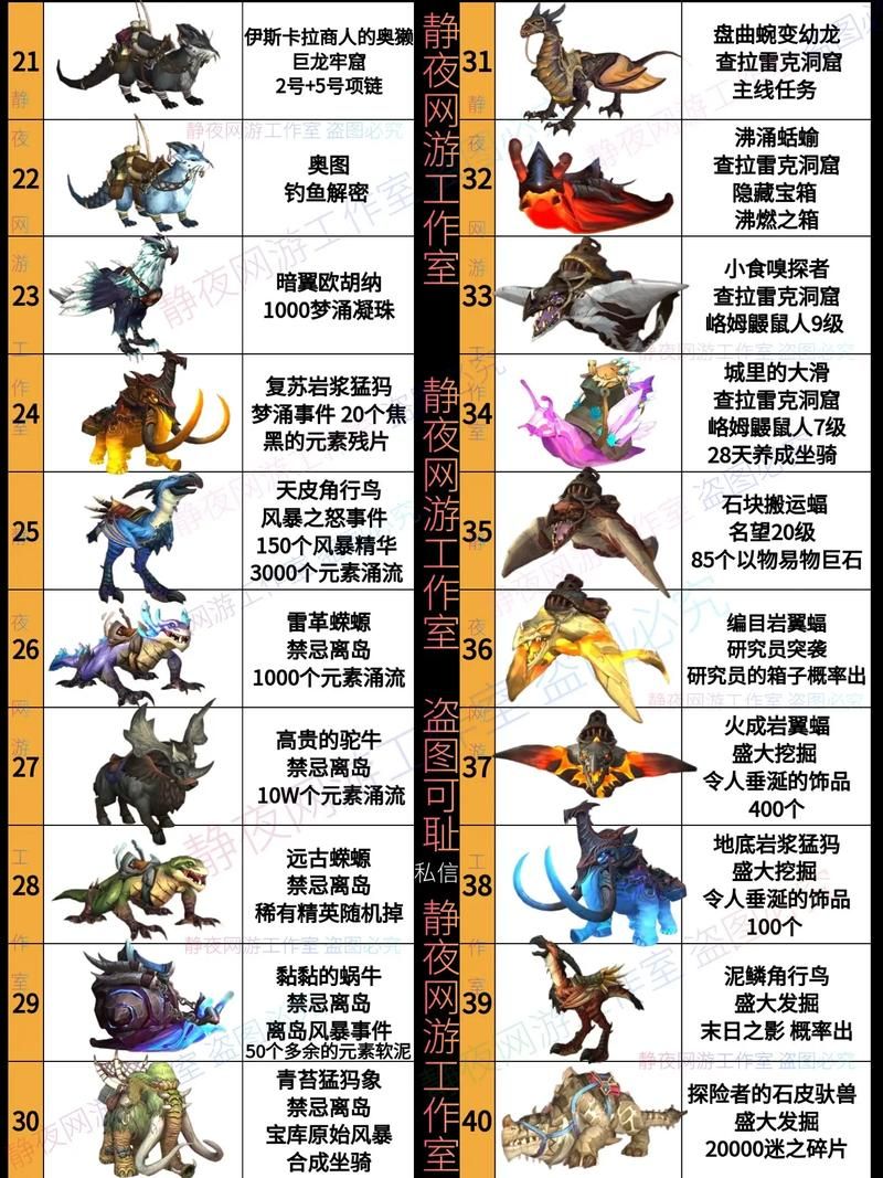 御龙在天坐骑炼化属性选择 这样搭配最厉害