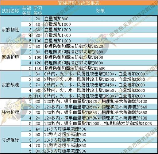 御龙在天坐骑繁殖技巧 轻松提升坐骑属性方法