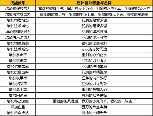 御龙在天怎么加点最合理 新手必看加点攻略
